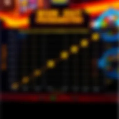 Graph showcasing the probabilities of winning on the slot